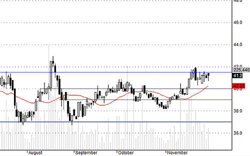 Blog chứng khoán: Hết thời cổ phiếu đầu cơ “lởm”? 4