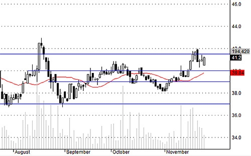 Blog chứng khoán: Ổn định cả tâm lý lẫn dòng tiền 4