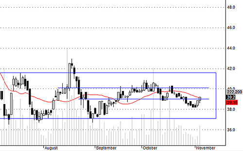Blog chứng khoán: Tiền bắt đầu sốt ruột? 3