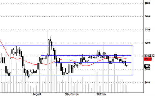 Blog chứng khoán: Kéo giá cuối phiên là thực hay bẫy? 2