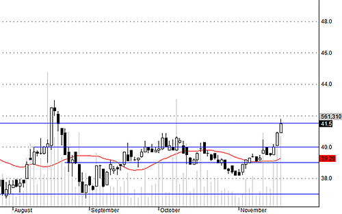Blog chứng khoán: Cơ hội mua tốt 2