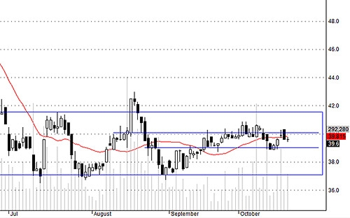 Blog chứng khoán: Cao trào đầu cơ cổ phiếu nhỏ sắp kết thúc? 4