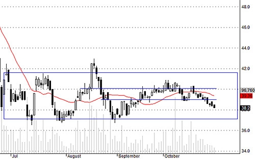 HSG đang lịm dần.