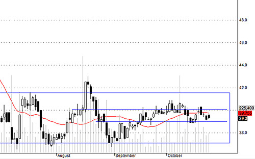 Blog chứng khoán: Múc tiếp! 3