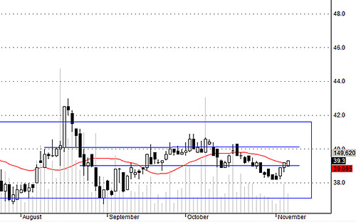 Blog chứng khoán: Dòng tiền vẫn duy trì 4