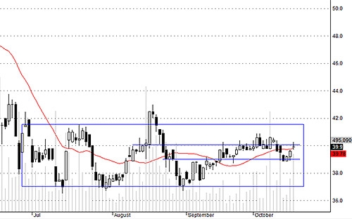 Blog chứng khoán: Hàng xả nhiều 3