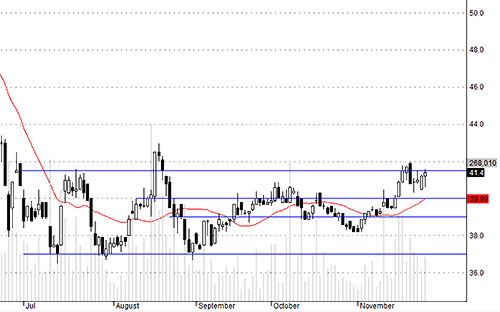 Blog chứng khoán: Cover đẹp! 3