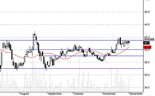 Blog chứng khoán: Động lực nào cho blue-chips? 4