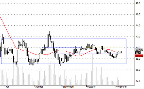 Blog chứng khoán: Thời kỳ ảm đạm đang tới? 2
