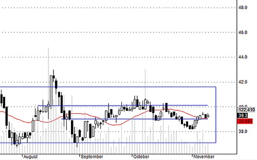 Blog chứng khoán: Kích động lòng tham đến mức nào? 3
