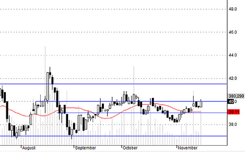 Blog chứng khoán: Đảo hàng 3