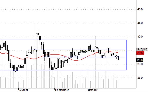 Blog chứng khoán: Tiền lại vào hàng nóng 2