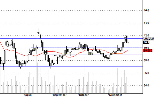 Blog chứng khoán: Blue-chips khỏe hơn mong đợi 3