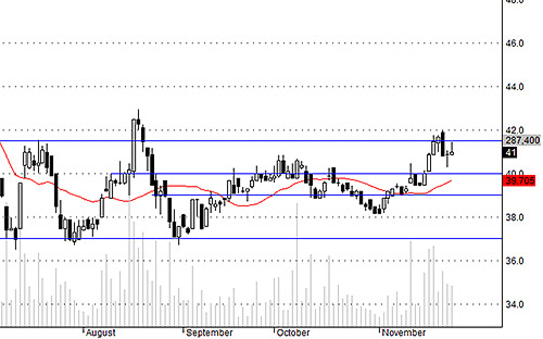 Blog chứng khoán: Không ngại T 3 4