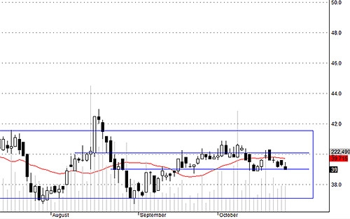 Blog chứng khoán: Dòng tiền “đổ” vào blue-chips 3