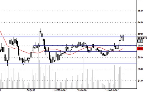 Blog chứng khoán: Đảo và xả! 4