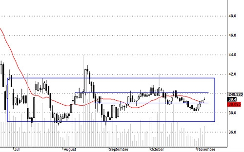 Blog chứng khoán: Dòng tiền đầu cơ đã đạt đỉnh? 3