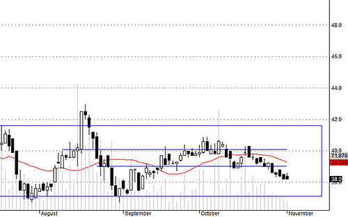 Blog chứng khoán: Khó kiếm ăn! 3