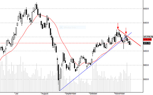 Hsx30 vẫn không thay đổi gì nhiều sau phiên tăng hôm nay.