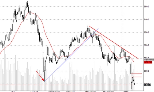 Blog chứng khoán: Cái giá quá đắt