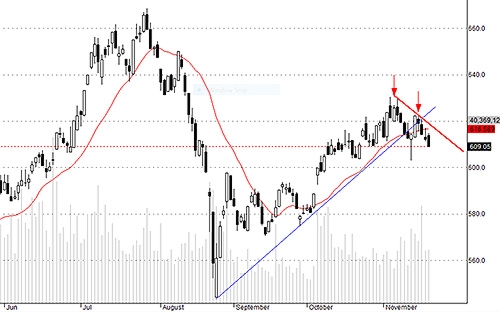 Hsx30 đang định hình rõ hơn nguy cơ điều chỉnh thật sự.