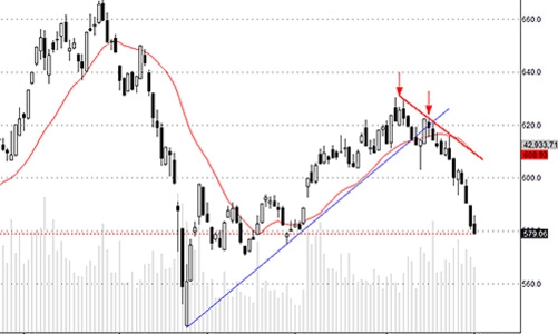 Blog chứng khoán: Sóng nhồi