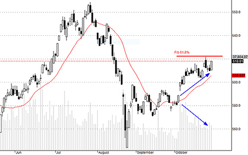 HSX30 tăng khá hôm nay nhưng vẫn chỉ là dao động bình thường.