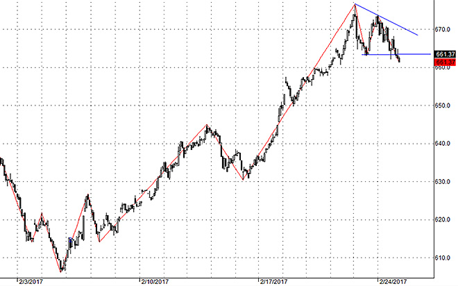 Hsx30 trên timeframe 60 phút thể hiện rất rõ rủi ro điều chỉnh sâu hơn.