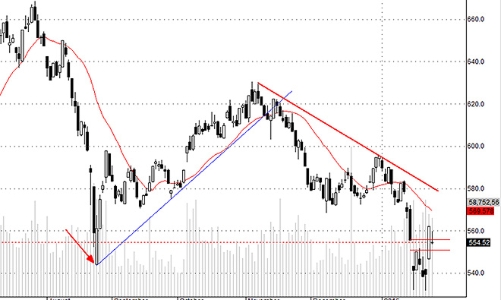 Blog chứng khoán: Đau tim quá!