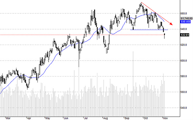 Hsx30 vẫn đang rất yếu và chưa tìm được nền tảng đủ tin cậy.