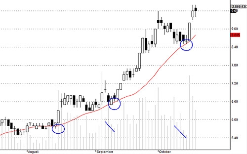 Blog chứng khoán: Hàng xả nhiều 2
