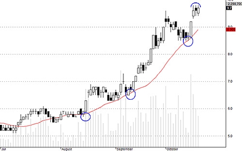 PVT hôm nay bị xả không nhiều nhưng vẫn bị bán dần theo chiều giá tăng.
