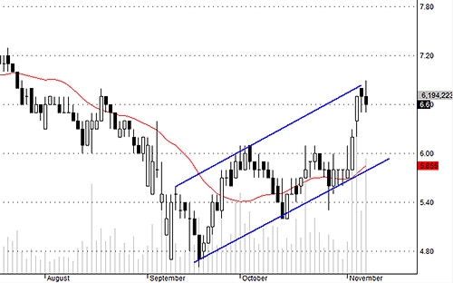 SCR có khả năng phải điều chỉnh trong ngắn hạn.