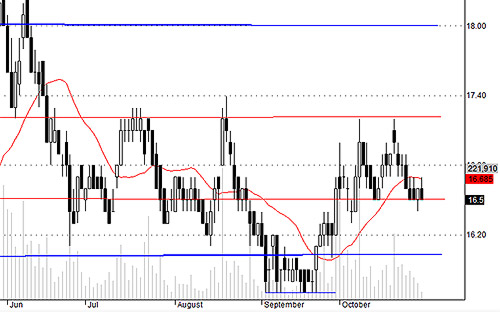 Blog chứng khoán: Đau đầu với thanh khoản 4