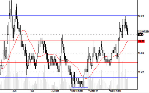 Blog chứng khoán: Hết thời cổ phiếu đầu cơ “lởm”? 2