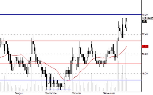 Blog chứng khoán: Ổn định cả tâm lý lẫn dòng tiền 2