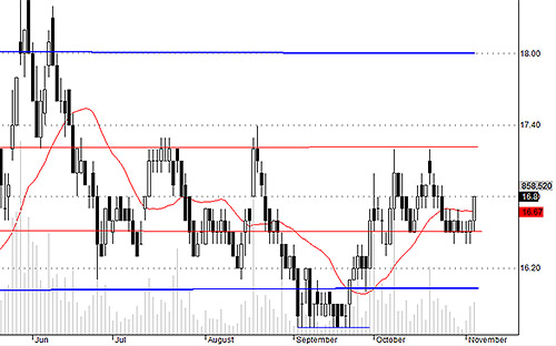Blog chứng khoán: Tiền bắt đầu sốt ruột? 5