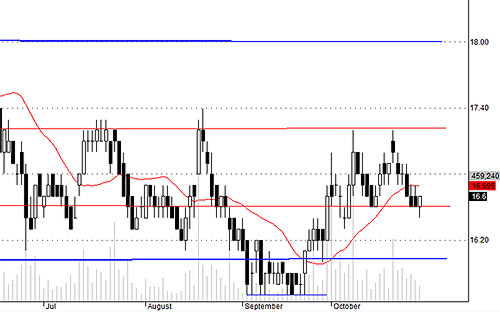 Blog chứng khoán: Kéo giá cuối phiên là thực hay bẫy? 4
