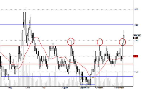 Blog chứng khoán: Cơ hội mua tốt 5