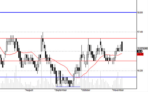Blog chứng khoán: Tiền sẽ đi đâu? 4