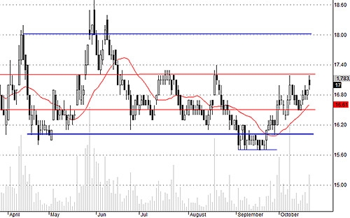 Blog chứng khoán: Cao trào đầu cơ cổ phiếu nhỏ sắp kết thúc? 2