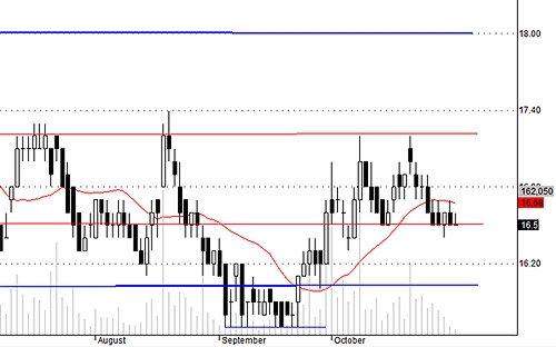Blog chứng khoán: Cầu nội mạnh lên 4