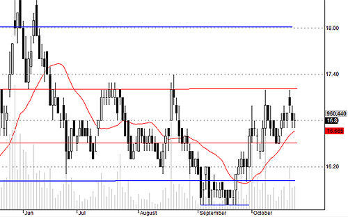 Blog chứng khoán: Múc tiếp! 4