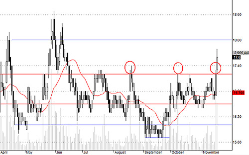 Blog chứng khoán: Đẩy giá hơi “máu” 4