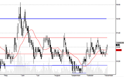 Blog chứng khoán: Dòng tiền vẫn duy trì 5