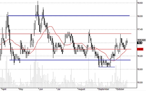 Blog chứng khoán: Hàng xả nhiều 5