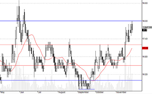 Blog chứng khoán: Cover đẹp! 4