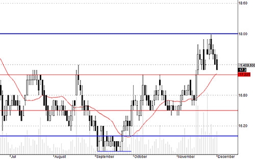 Blog chứng khoán: Động lực nào cho blue-chips? 2