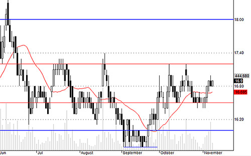 Blog chứng khoán: Thời kỳ ảm đạm đang tới? 4