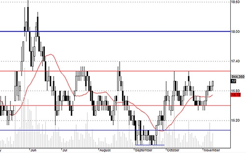 Blog chứng khoán: Kích động lòng tham đến mức nào? 4